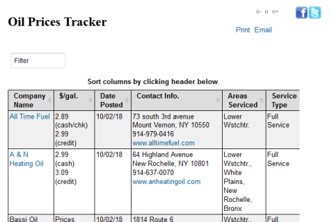 http://westchesterlegislators.com/MediaCenter/2018/Oil%20Prices%20Tracker.png